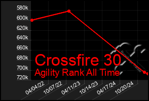 Total Graph of Crossfire 30