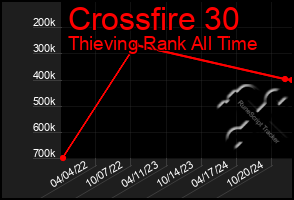 Total Graph of Crossfire 30