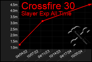 Total Graph of Crossfire 30