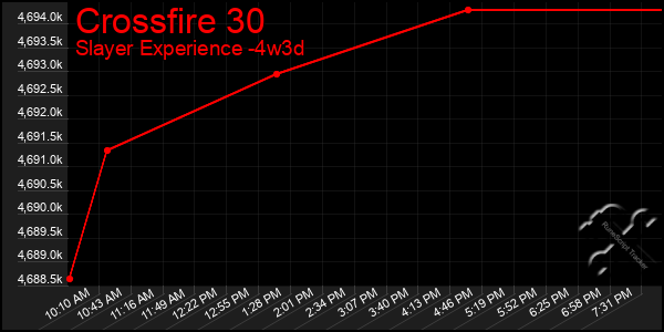 Last 31 Days Graph of Crossfire 30