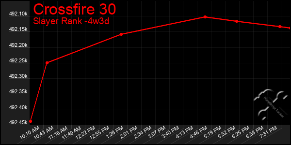 Last 31 Days Graph of Crossfire 30