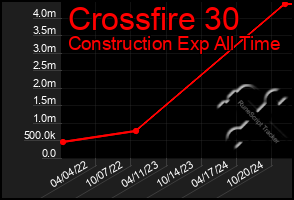 Total Graph of Crossfire 30