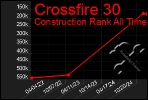 Total Graph of Crossfire 30