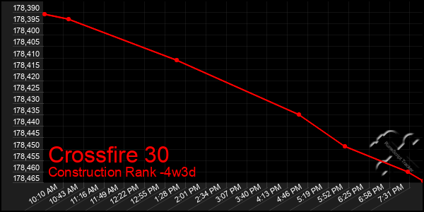 Last 31 Days Graph of Crossfire 30