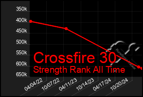 Total Graph of Crossfire 30