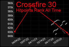 Total Graph of Crossfire 30