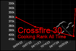 Total Graph of Crossfire 30