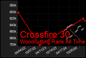 Total Graph of Crossfire 30