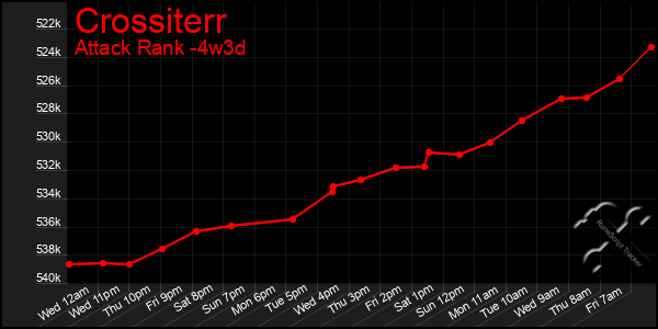 Last 31 Days Graph of Crossiterr