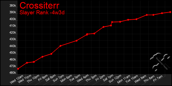 Last 31 Days Graph of Crossiterr