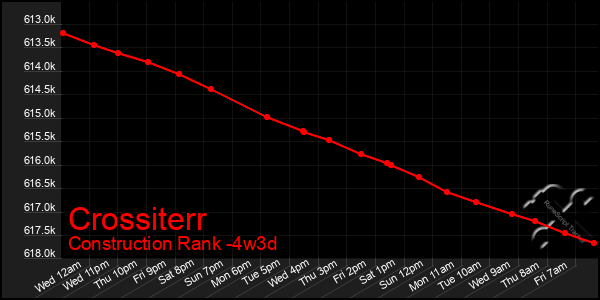 Last 31 Days Graph of Crossiterr