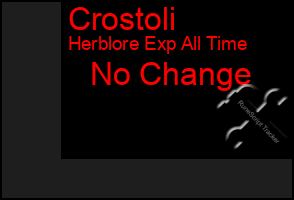 Total Graph of Crostoli