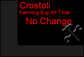 Total Graph of Crostoli