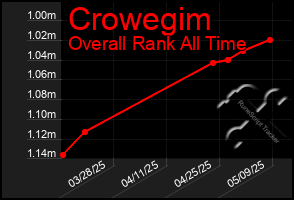 Total Graph of Crowegim