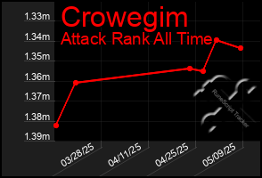 Total Graph of Crowegim