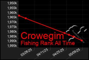 Total Graph of Crowegim
