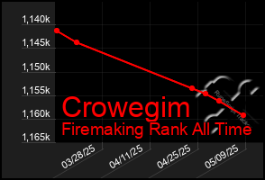 Total Graph of Crowegim