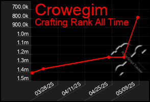 Total Graph of Crowegim
