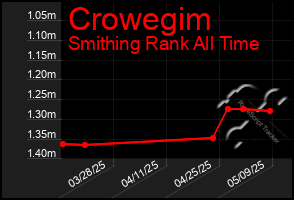 Total Graph of Crowegim