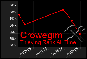 Total Graph of Crowegim