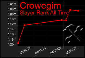 Total Graph of Crowegim