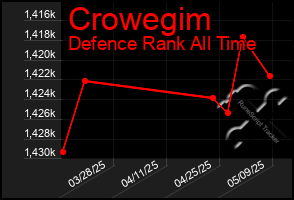 Total Graph of Crowegim