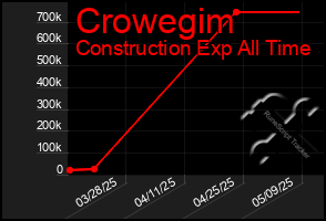 Total Graph of Crowegim
