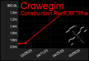 Total Graph of Crowegim
