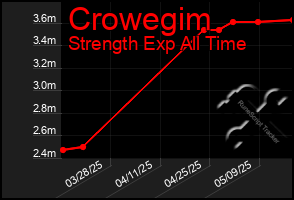 Total Graph of Crowegim