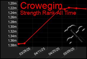 Total Graph of Crowegim