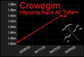 Total Graph of Crowegim