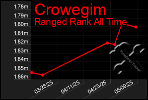 Total Graph of Crowegim