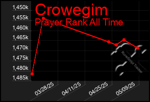 Total Graph of Crowegim