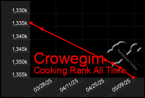 Total Graph of Crowegim