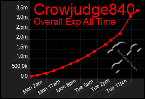 Total Graph of Crowjudge840