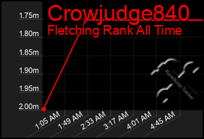 Total Graph of Crowjudge840