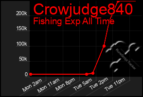 Total Graph of Crowjudge840
