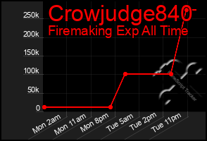 Total Graph of Crowjudge840