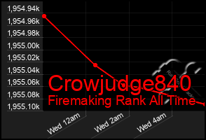 Total Graph of Crowjudge840