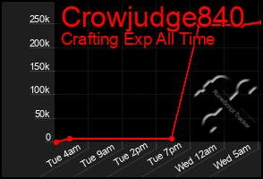 Total Graph of Crowjudge840