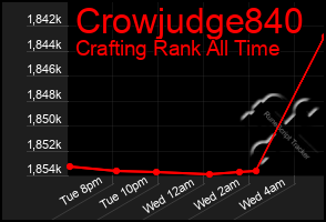 Total Graph of Crowjudge840