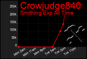 Total Graph of Crowjudge840