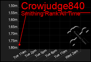 Total Graph of Crowjudge840