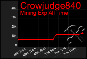 Total Graph of Crowjudge840