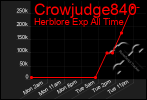 Total Graph of Crowjudge840