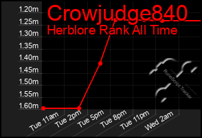 Total Graph of Crowjudge840