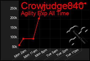 Total Graph of Crowjudge840