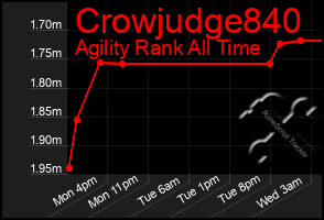 Total Graph of Crowjudge840