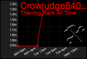 Total Graph of Crowjudge840