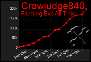 Total Graph of Crowjudge840
